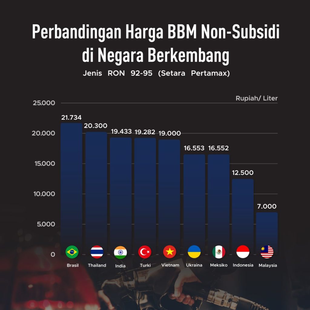 DPR Desak Pemerintah Pertimbangkan Penyesuaian Harga BBM Nonsubsidi, Dampak Besar pada Daya Beli dan Stok Nasional