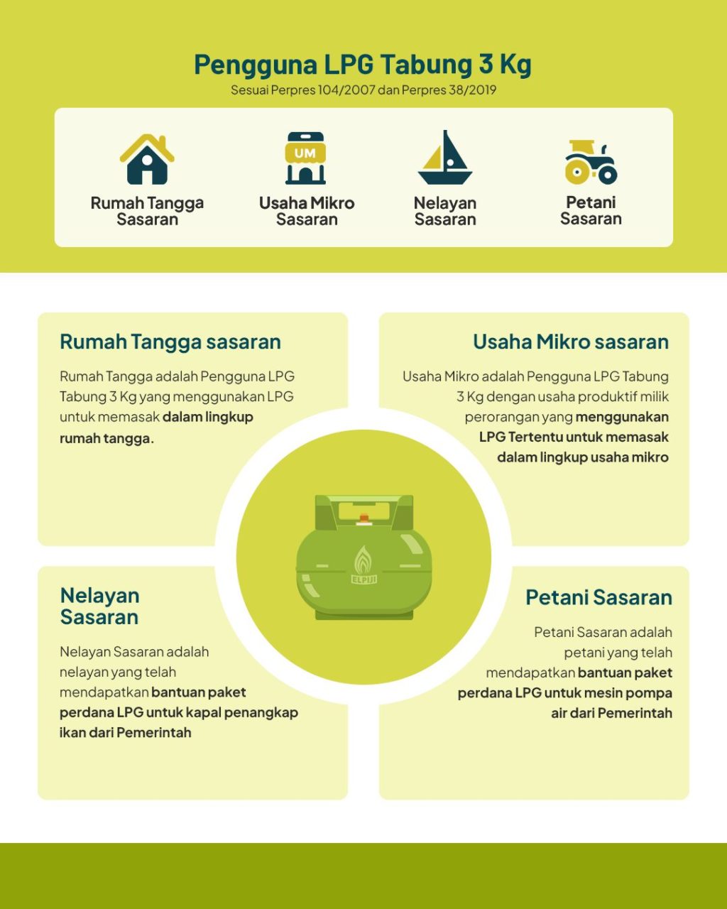 DPR Usul Beli Subsidi LPG 3 Kg Pakai Sidik Jari hingga Retina Mata, Ini Faktanya dan Hoaks Pendaftaran lewat WhatsApp