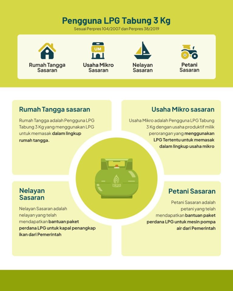DPR Usul Beli Subsidi LPG 3 Kg Pakai Sidik Jari hingga Retina Mata, Ini Faktanya dan Hoaks Pendaftaran lewat WhatsApp
