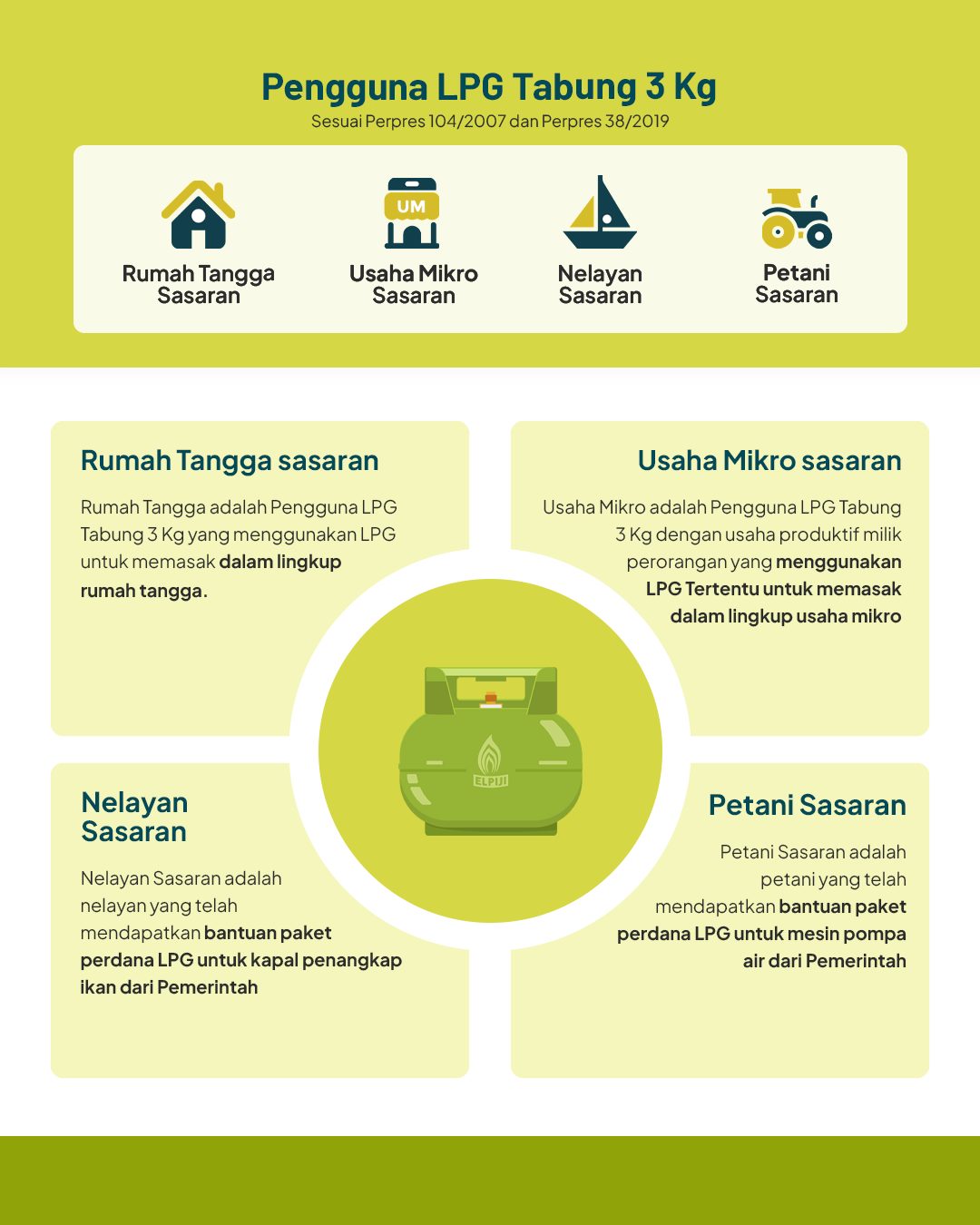 DPR Usul Beli Subsidi LPG 3 Kg Pakai Sidik Jari hingga Retina Mata, Ini Faktanya dan Hoaks Pendaftaran lewat WhatsApp