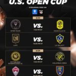 Drama Usai Gol di US Open Cup: Colorado Rapids vs Switchbacks Mengguncang Colorado