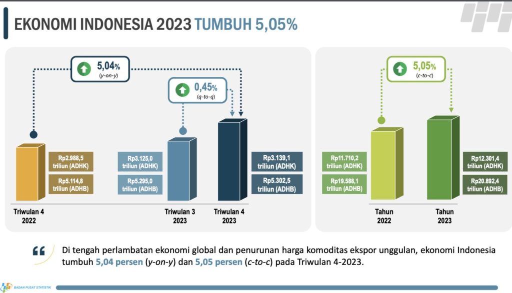 EY Dorong Transformasi Ekonomi: Dari Pemotongan GST Hingga Rekrutmen AI, Plus Pengaruh pada Kebijakan Fed dan Penghargaan Pengusaha