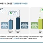 EY Dorong Transformasi Ekonomi: Dari Pemotongan GST Hingga Rekrutmen AI, Plus Pengaruh pada Kebijakan Fed dan Penghargaan Pengusaha