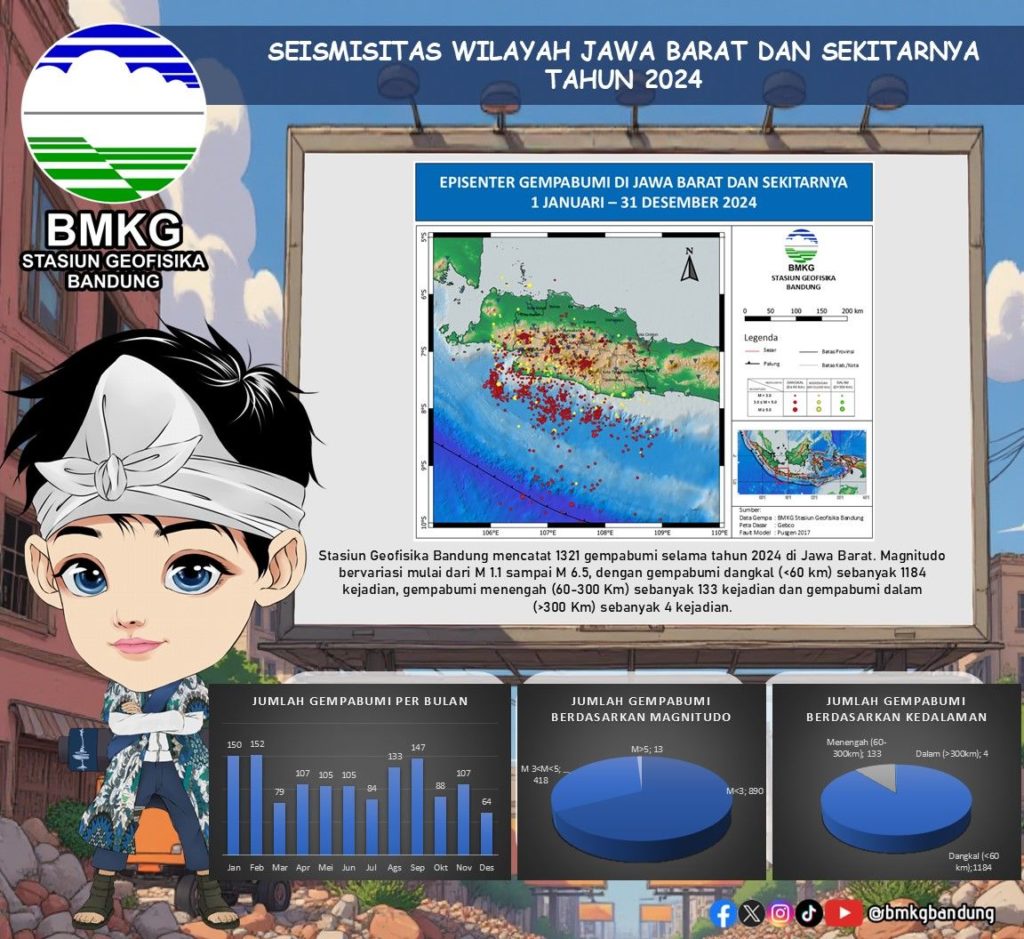 Gempa Hebat di Bitung dan Gempa Ringan di Jawa Barat: Dampak, Aftershocks, dan Tindakan BMKG