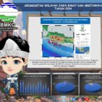 Gempa Hebat di Bitung dan Gempa Ringan di Jawa Barat: Dampak, Aftershocks, dan Tindakan BMKG