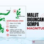 Gempa Magnitudo 7,6 di Laut Maluku: Potensi Perubahan Permukaan Laut Tanpa Dampak Signifikan