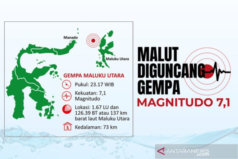 Gempa Magnitudo 7,6 di Laut Maluku: Potensi Perubahan Permukaan Laut Tanpa Dampak Signifikan
