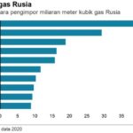 Hungaria Murka: Tekanan Tajam pada Ukraina, Minyak Rusia Jadi Taruhan Energi Eropa