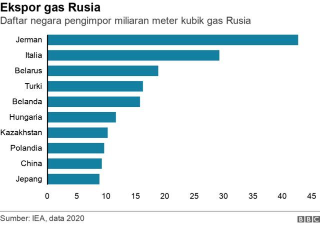 Hungaria Murka: Tekanan Tajam pada Ukraina, Minyak Rusia Jadi Taruhan Energi Eropa