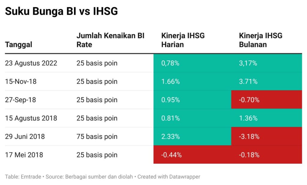 IHSG Bergolak: Prediksi IPOT, Suku Bunga BI, dan Geopolitik Membayangi Pasar