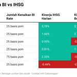 IHSG Bergolak: Prediksi IPOT, Suku Bunga BI, dan Geopolitik Membayangi Pasar