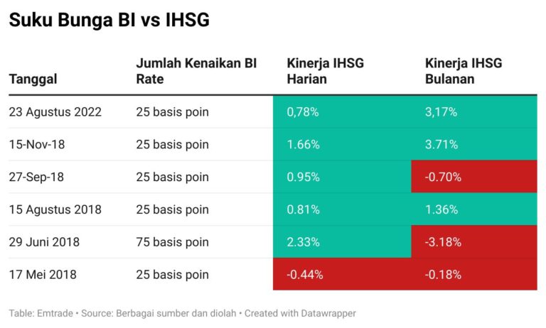 IHSG Bergolak: Prediksi IPOT, Suku Bunga BI, dan Geopolitik Membayangi Pasar