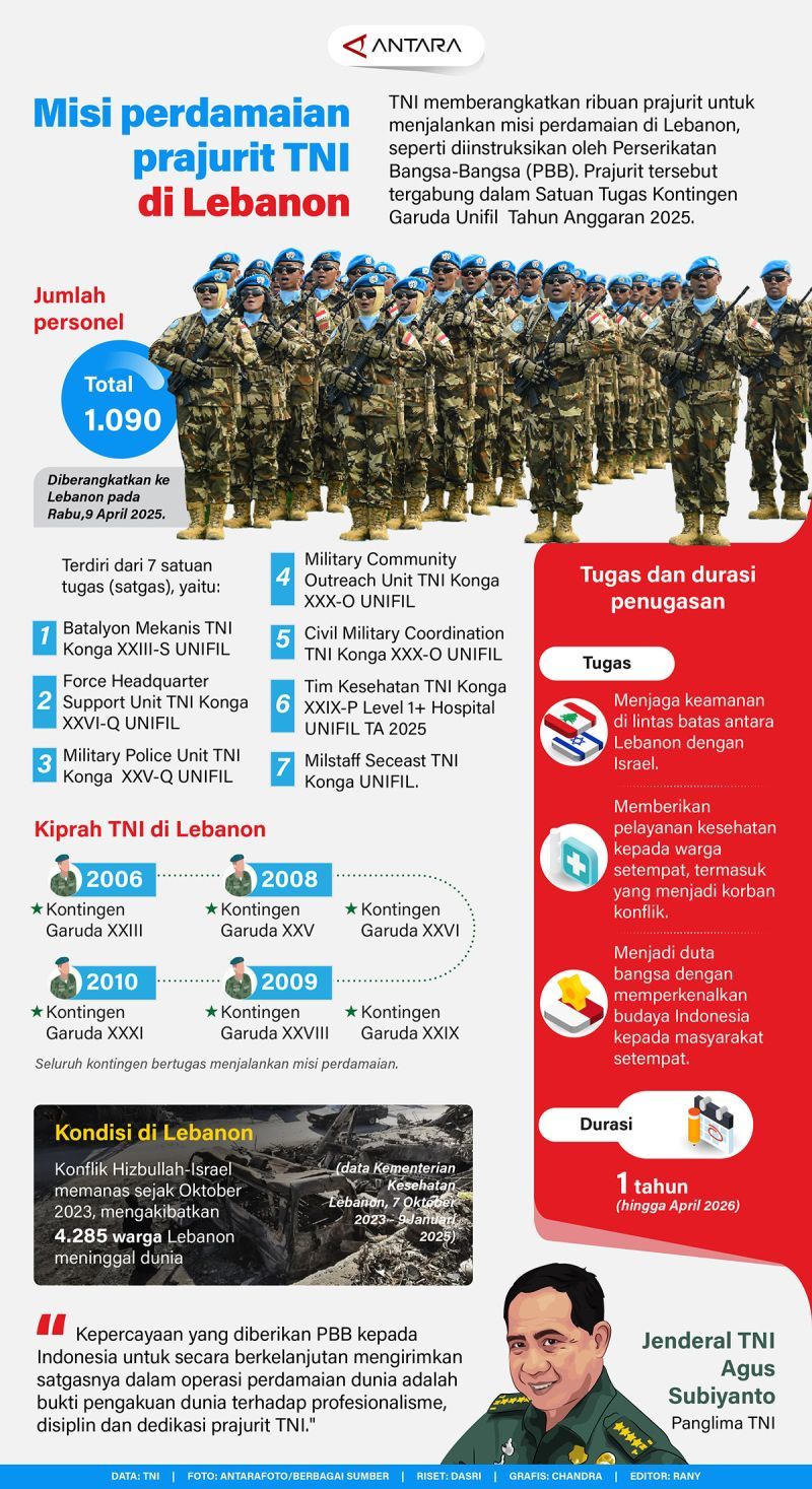 Israel Disorot atas Gugurnya 3 Prajurit TNI di Lebanon, Spanyol Dikecam Provokatif
