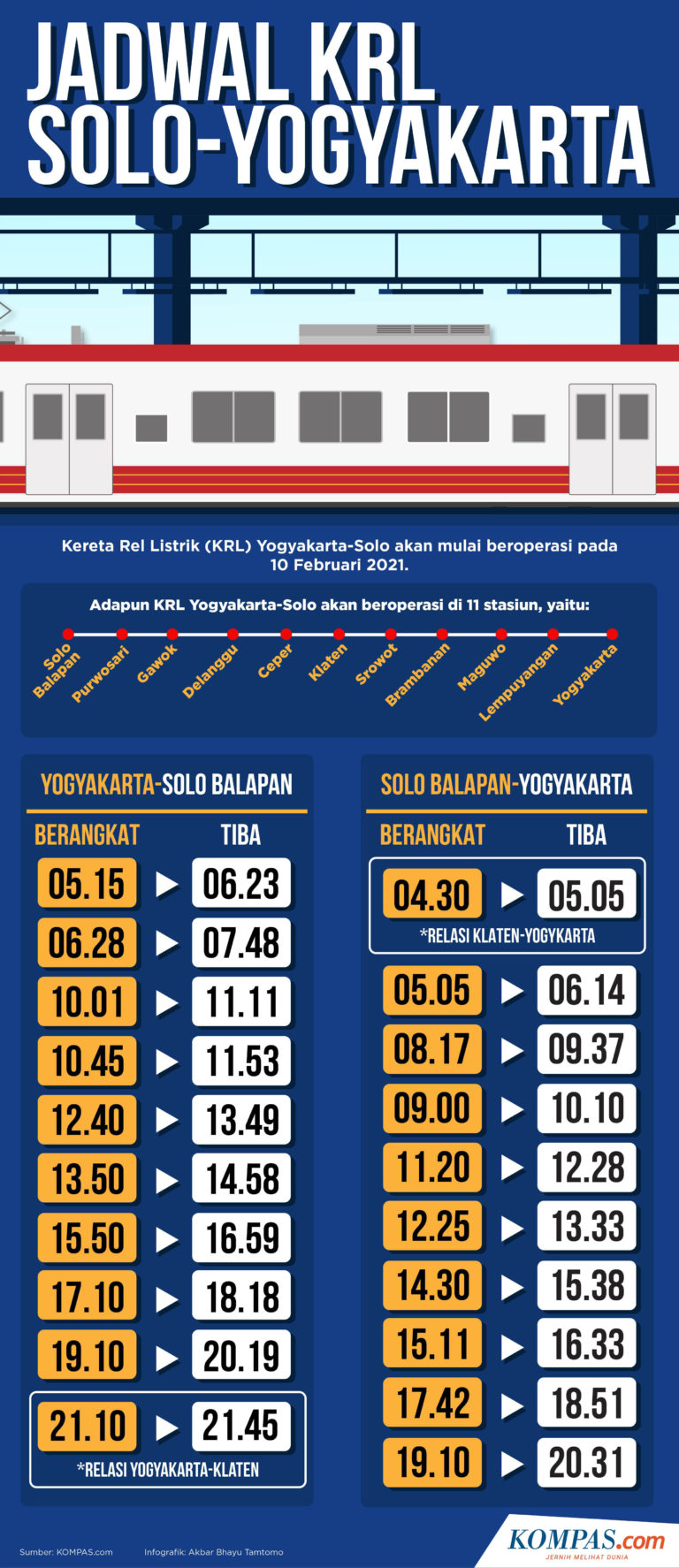 Jadwal Lengkap KRL Jogja–Solo 2026: Waktu Tempuh, Frekuensi, dan Tips Perjalanan