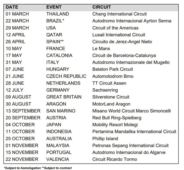 Jangan Lewatkan! Jadwal Lengkap MotoGP, Moto2, Moto3 GP Spanyol Jerez 2026 dan Cara Nonton Live