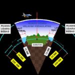 Kedaulatan Udara Indonesia Diuji: Connie Bakrie Gugat Kebijakan Blanket Overflight!