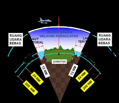 Kedaulatan Udara Indonesia Diuji: Connie Bakrie Gugat Kebijakan Blanket Overflight!