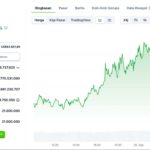 Kospi Meroket ke Level Rekor: Apa Arti Lonjakan di Atas 6.700 bagi Investor?