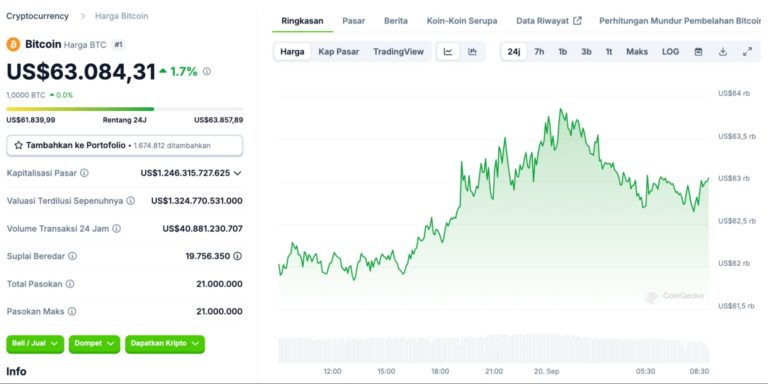 Kospi Meroket ke Level Rekor: Apa Arti Lonjakan di Atas 6.700 bagi Investor?