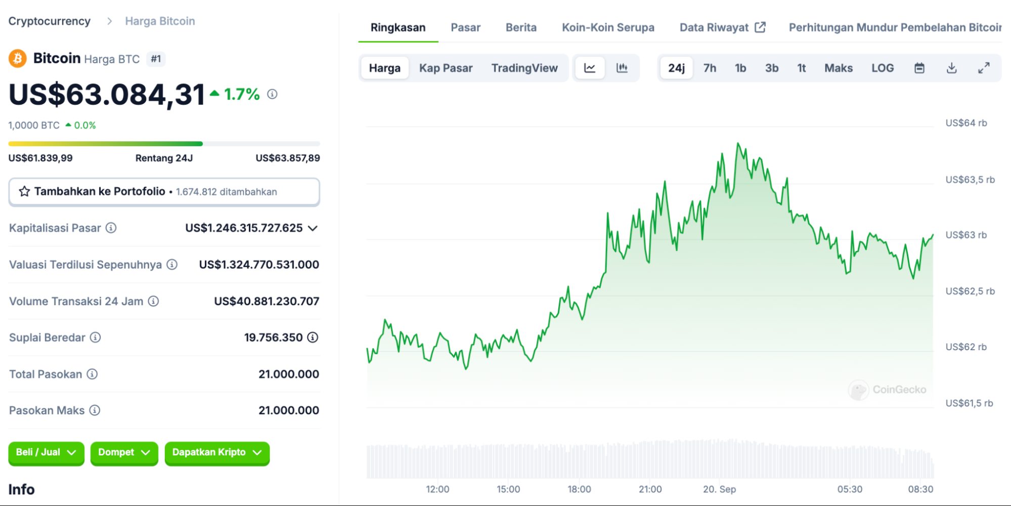 Kospi Meroket ke Level Rekor: Apa Arti Lonjakan di Atas 6.700 bagi Investor?