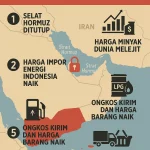 Krisis Selat Hormuz Guncang Dunia, Indonesia Hapus Bea LPG & Plastik demi Selamatkan UMKM