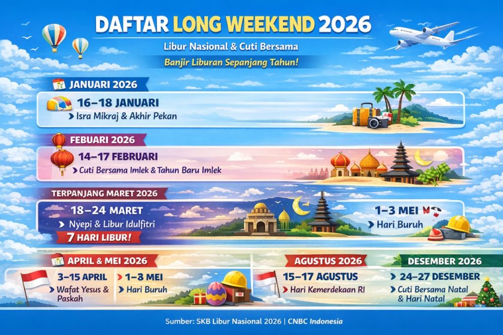 Libur Mei 2026: 6 Hari Libur Resmi, 2 Cuti Bersama, dan 3 Long Weekend Siap Buka Peluang Liburan Keluarga