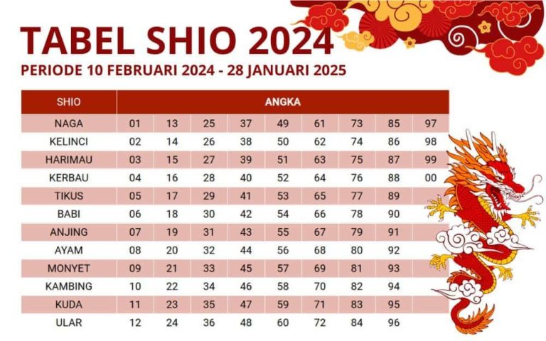 Masa Sulit 4 Shio Berakhir: Babi Lepas dari Masalah Keuangan pada Senin 6 April