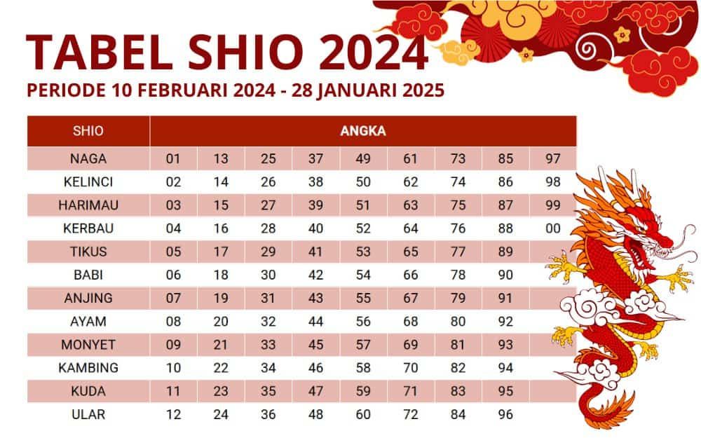 Masa Sulit 4 Shio Berakhir: Babi Lepas dari Masalah Keuangan pada Senin 6 April