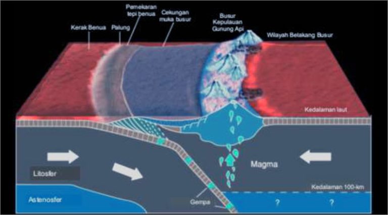 Menyelami Bumi: Dari Astronot Artemis 2 Hingga Gempa Kendari, Minyak, dan Pasar Saham BUMI