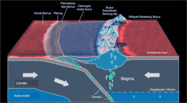 Menyelami Bumi: Dari Astronot Artemis 2 Hingga Gempa Kendari, Minyak, dan Pasar Saham BUMI