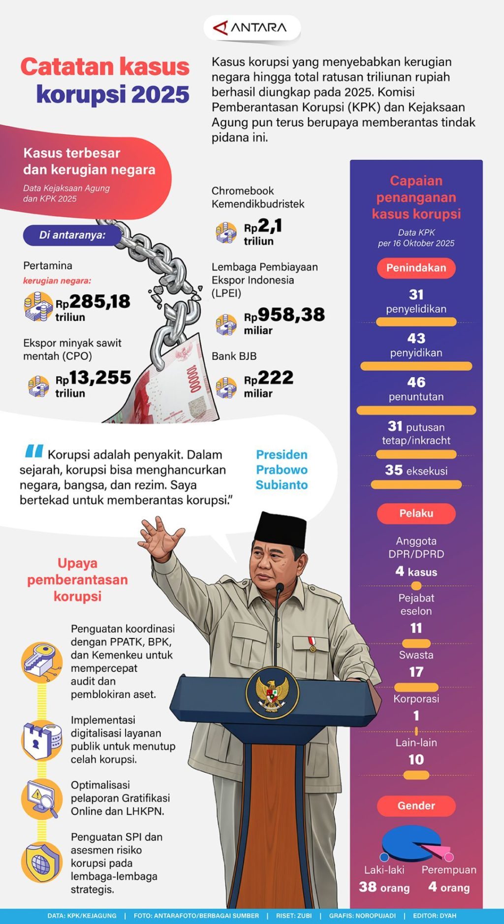 Misteri SIPP: Dari Tabungan Pensiun di Inggris hingga Kasus Korupsi Lampung yang Mengguncang Nasional