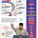 Misteri SIPP: Dari Tabungan Pensiun di Inggris hingga Kasus Korupsi Lampung yang Mengguncang Nasional