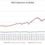 MSCI Pembatasan Saham Indonesia Diperpanjang, Reformasi Transparansi Masih Dievaluasi