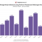Oracle Gigit AI: Investasi $10 Miliar, PHK Massal, dan Pendanaan Data Center Rp239 Triliun