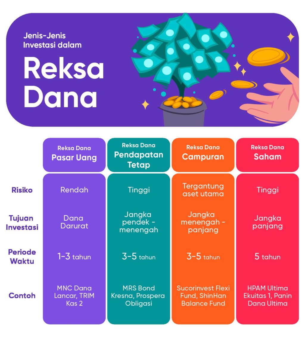 Panduan Lengkap Reksa Dana: Langkah Cerdas Pemula Mengoptimalkan Investasi dengan Risiko Terukur