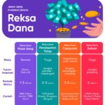 Panduan Lengkap Reksa Dana: Langkah Cerdas Pemula Mengoptimalkan Investasi dengan Risiko Terukur