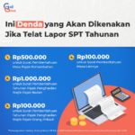 Penghapusan Denda Telat Lapor SPT 2025: Kebijakan Baru DJP Buka Jalan Napas Lebih Lama untuk Wajib Pajak