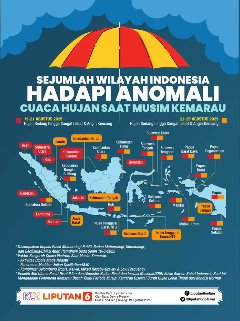 Prediksi Cuaca Hari Ini: Awan Tebal dan Hujan Ringan Mengguyur Jabodetabek