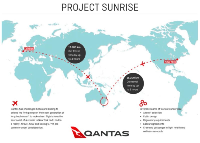 Qantas Siapkan Project Sunrise: Penerbangan Nonstop Sydney-London 22 Jam Siap Mengguncang Dunia