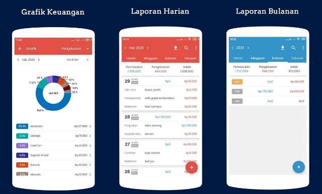 Rahasia Mengontrol Pengeluaran: Cara Pakai Aplikasi Keuangan & Cash Stuffing yang Bikin Dompet Tetap Kencang!