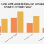 Simulasi Ongkos BBM Diesel Jakarta‑Yogyakarta: Harga Naik Mengguncang Pengendara SUV dan Logistik Nasional