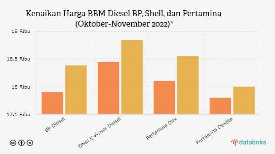 Simulasi Ongkos BBM Diesel Jakarta‑Yogyakarta: Harga Naik Mengguncang Pengendara SUV dan Logistik Nasional