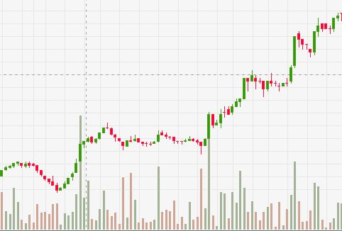 Spotify Guncang Industri: Saham Turun 40%, Harga Naik, dan Penjualan Stake Besar