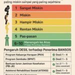 Terungkap! Cara Cerdas Sanggah Kategori Desil 8 Plus agar Tetap Dapat Jaminan Kesehatan Aceh
