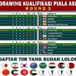 Vietnam Merajai Kualifikasi Piala Asia 2027, Thailand Ikuti Jejak Indonesia, Malaysia Terpuruk