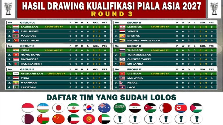 Vietnam Merajai Kualifikasi Piala Asia 2027, Thailand Ikuti Jejak Indonesia, Malaysia Terpuruk