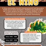 Waspada El Nino Ekstrem: Ancaman Kesehatan, Karhutla, dan Lonjakan Klaim Asuransi