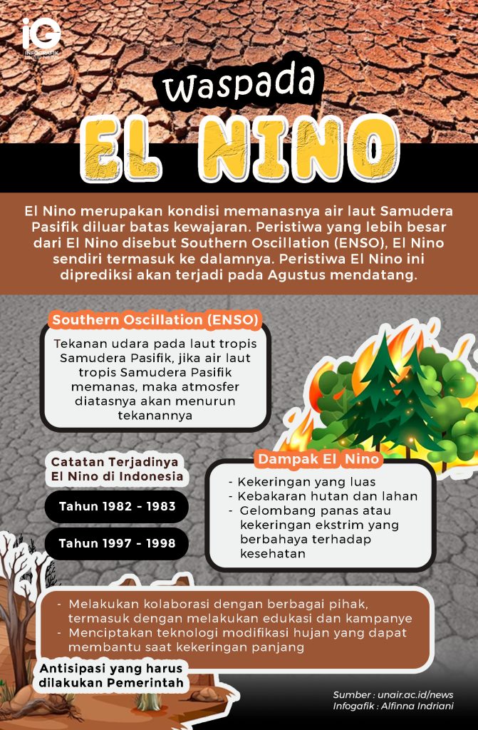Waspada El Nino Ekstrem: Ancaman Kesehatan, Karhutla, dan Lonjakan Klaim Asuransi