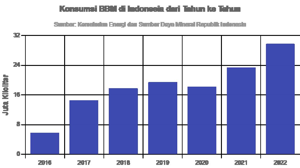 WFH ASN: Strategi Cepat Tekan Konsumsi BBM Nasional, Analisis Dampak dan Tantangannya