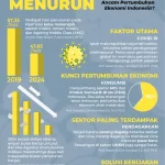 Amien Rais Peringatkan Menurunnya Kelas Menengah: Ancaman Besar bagi Ekonomi Indonesia